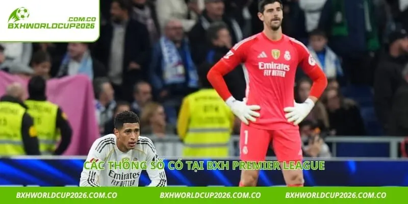 Các thông số có tại BXH Premier League